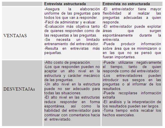 La recolección de datos (página 2)