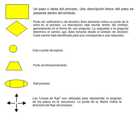 La recolección de datos (página 2)