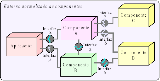 Diseñando Aplicaciones Distribuidas