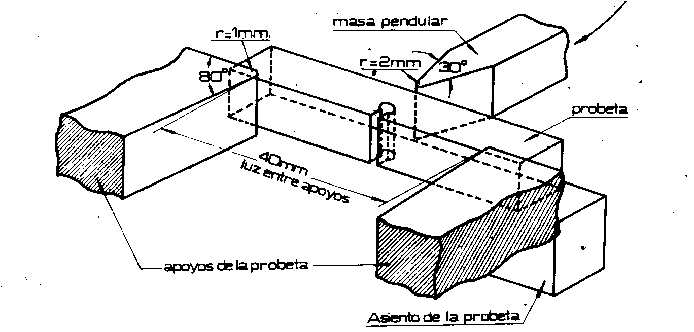 Ensayos Por Choque Monografias Com