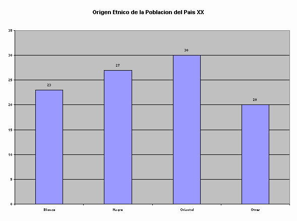 Trabajo Práctico de Estadística Metodológica