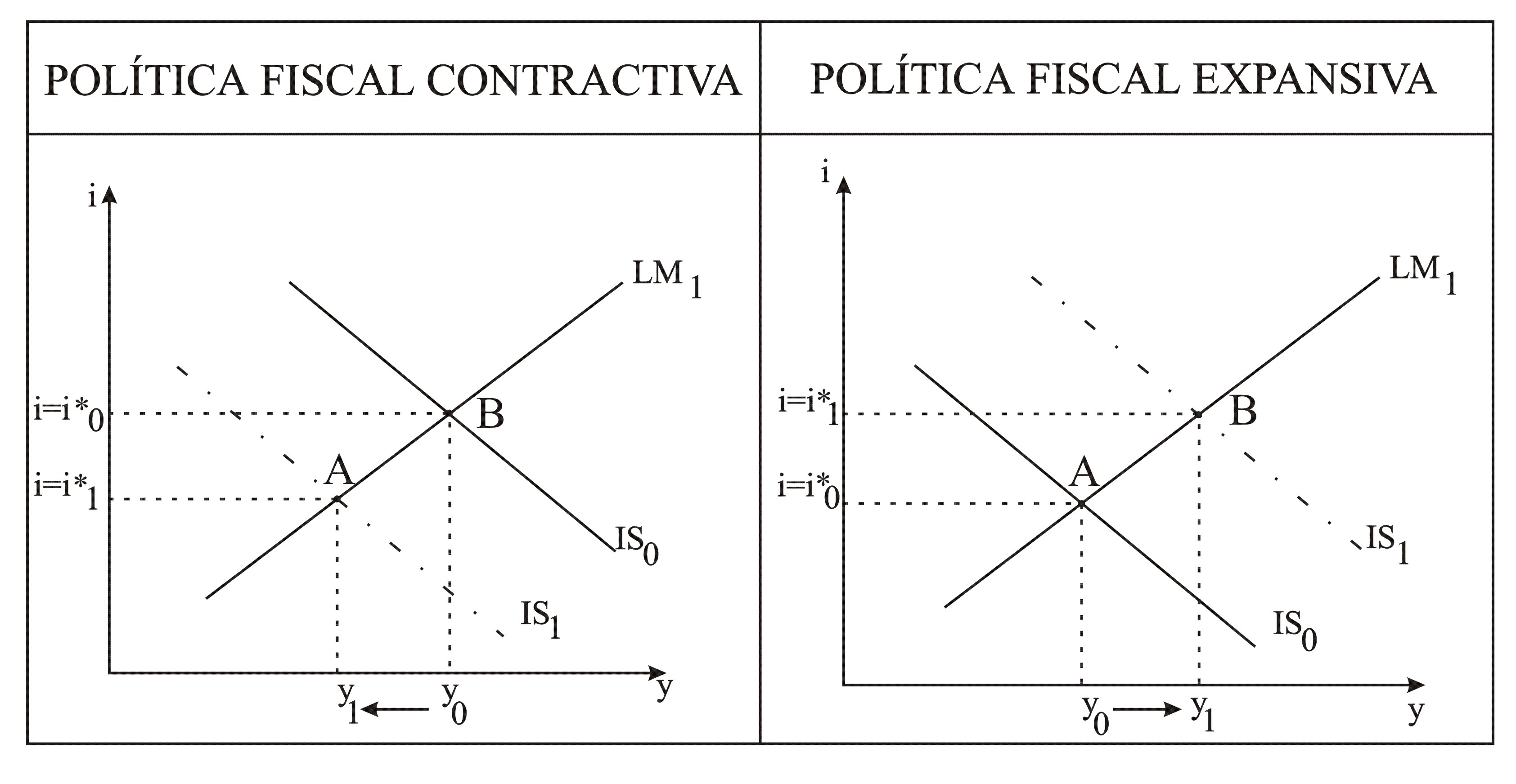 Blog Fundamentos De Economia 9958