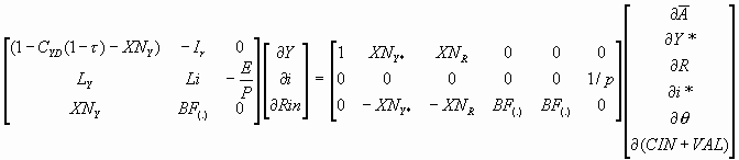 Modelo IS-LM en una economía abierta