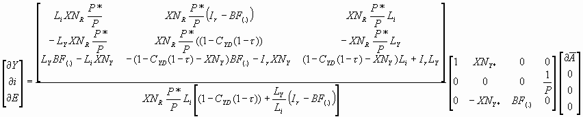 Modelo IS-LM En Una Economía Abierta