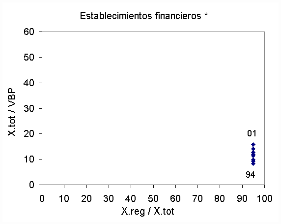 Shocks Regionales, Dependencia Comercial Y Desempeño Sectorial De La ...