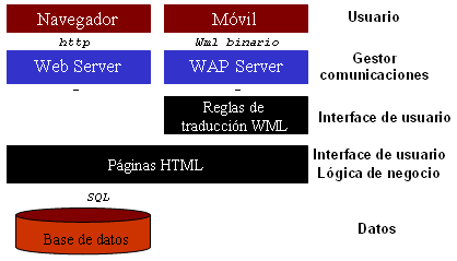 Evolución de las aplicaciones móviles pdf