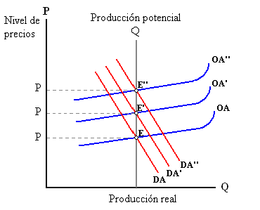 Inflacin En La Argentina Sus Causas Y Consecuencias Pgina 2 ...