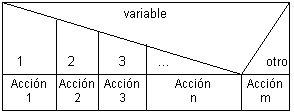 Diseño de algoritmos mediante diagramas de Nassi ? Schneiderman