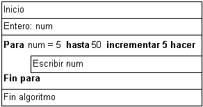 Diseño de algoritmos mediante diagramas de Nassi ? Schneiderman