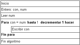 Diseño de algoritmos mediante diagramas de Nassi ? Schneiderman