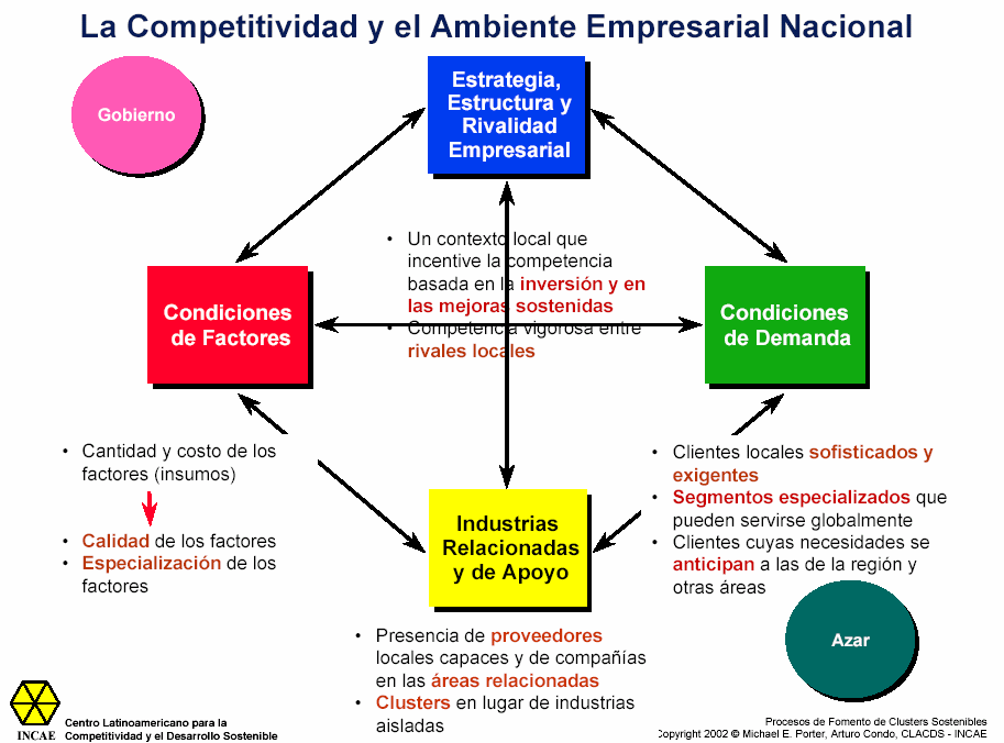 La Competitividad: El Componente Del éxito - Monografias.com