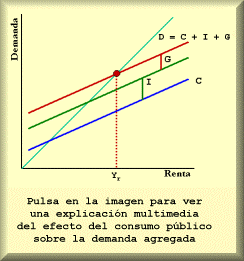 Efecto multiplicador