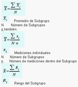 Gráficas X-R - Monografias.com