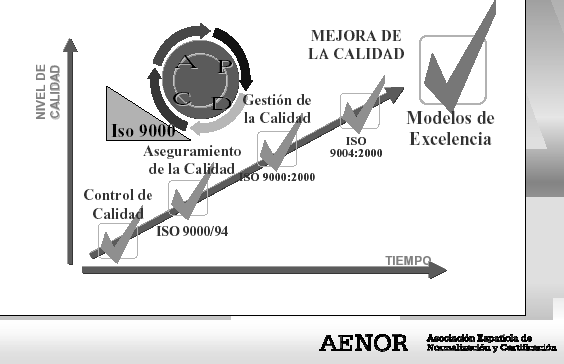 El mejoramiento continuo, principales enfoques y tendencias