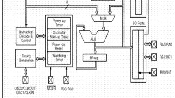 Diferencias Entre Microcontroladores Y Microprocesadores 0420