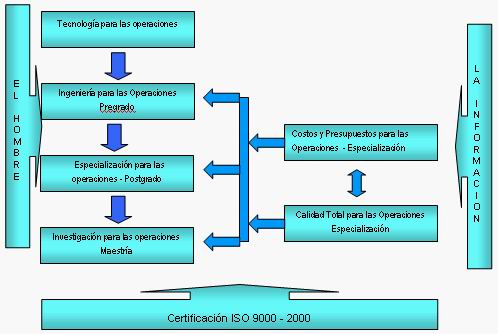 Modelo Académico. Productividad y competitividad en las operaciones – P & C