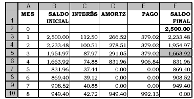 Calculo de intereses excel