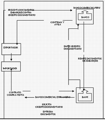 Administración, Análisis y Políticas de Crédito (página 2 