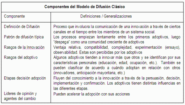 Administración de Tecnologías de información