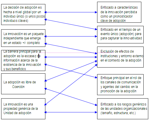 Administración de Tecnologías de información