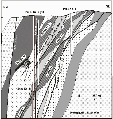 Corte litológico de los yacimientos de mineral de hierro. Tomado