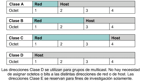 Resultado de imagen para Direccionamiento IPv4