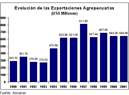 La Economia Agroexportadora - Agricultucm