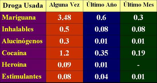 Las drogas Un daño Irreversible (página 2)