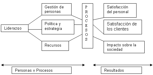 Análisis del estudio bibliográfico sobre Gestión Calidad y su relación con  el Clima Organizacional (página 2)