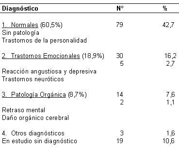 Embarazo Adolescente Monografiascom