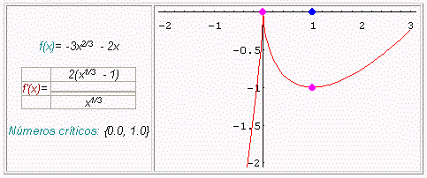 Matematicas En Movimiento Pagina 4 Monografias Com