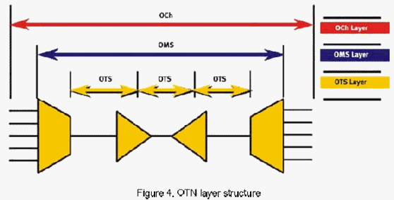 Define Ots