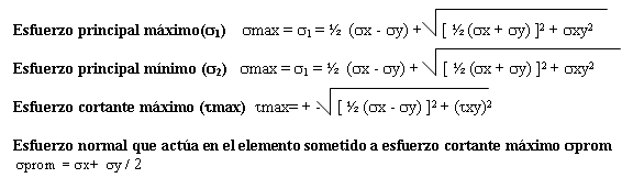 Esfuerzos Combinados