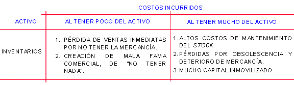 Administración De Los Activos Circulantes 8910