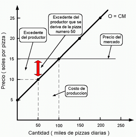 Eficiencia Y Equidad