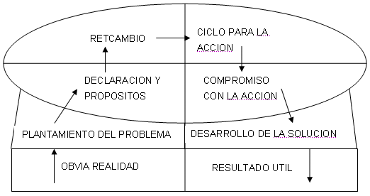 Uso de paradigmas y mapas mentales en el retcambio