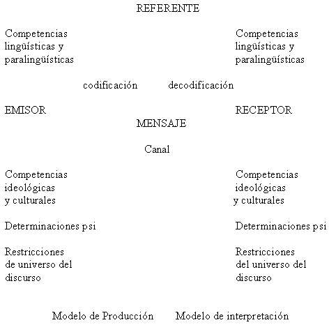 El acto de comunicación verbal (página 2)