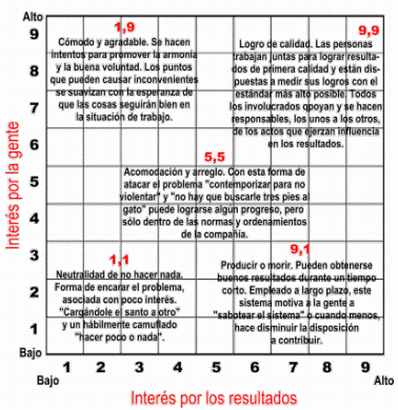 Teorías de Liderazgo (página 2)