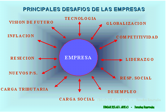 Resultado de imagen para desafios de la administracion