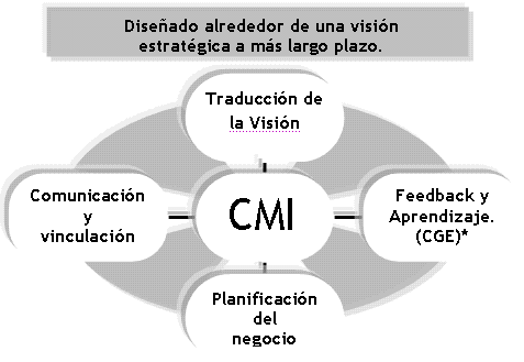 Modelo de Gestión Estratégica para Universidades a partir del Cuadro de  Mando Integral (página 2)