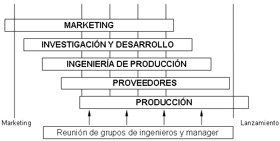 Gestión de la innovación tecnológica en el mundo empresarial del siglo XXI  (página 2)