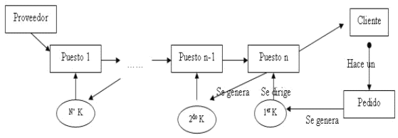 Kanban (página 2)