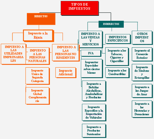 Sistema Tributario PerúChile (página 3)