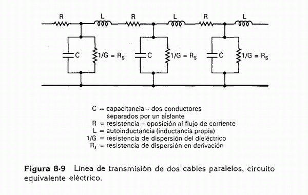 Esquemas de instalaciones electricas