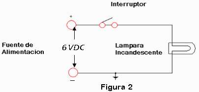 El Circuito Básico