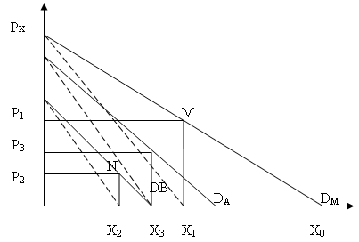 Modelos Oligopólicos (página 2)