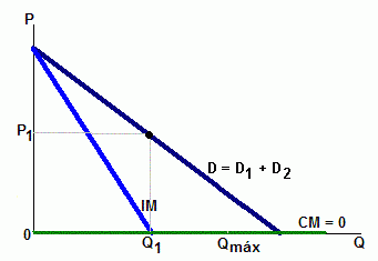 Modelos Oligopólicos (página 2)