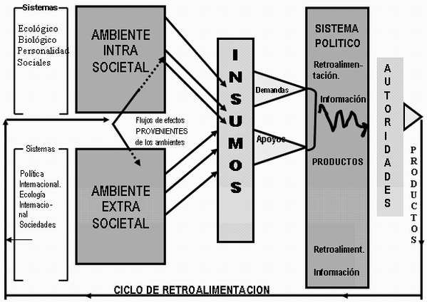 La Teoría de Sistemas en el análisis del Estado (página 3 