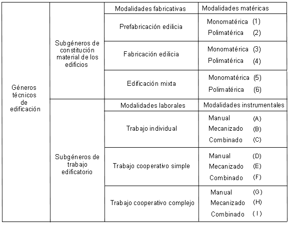 Análisis De La Edificación Y De Su Evolución Actual (página 2 ...