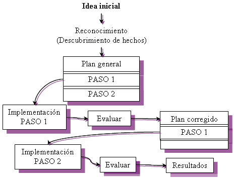 BITÁCORA DE SEMINARIO DE INVESTIGACIÓN: Bitácora de lecturas